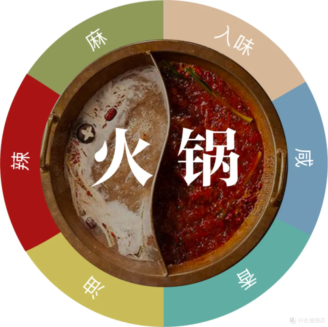 麻辣锅底适合涮什么：牛肉与蔬菜顺序 火锅底料 麻辣火锅底料搭配食材
