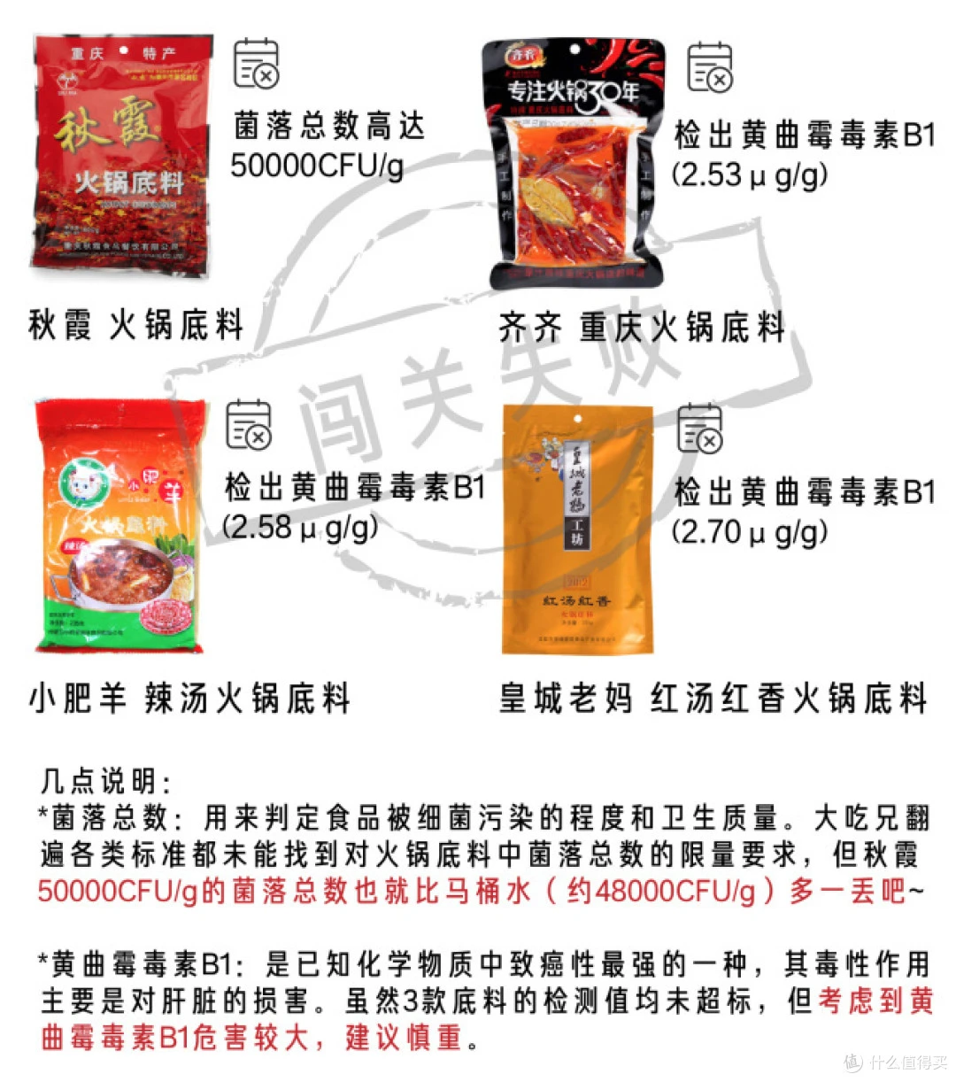自制菌汤火锅底料:食材与汤底搭配