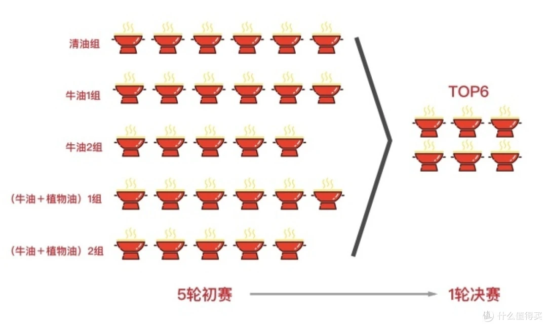 火锅底料需要先炒吗：煮锅过程参考