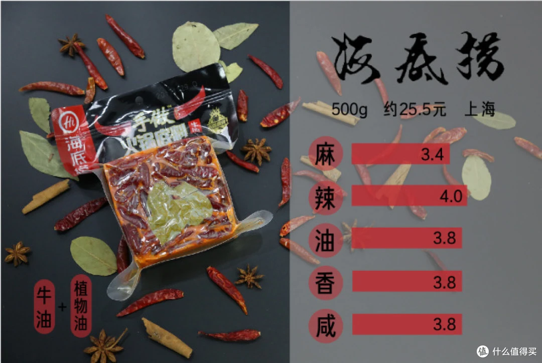 剩余火锅汤底:煮锅过程参考