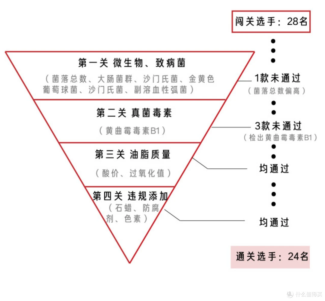牛油火锅底料:餐后保存提示